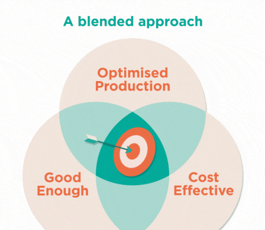 Blended learning approach