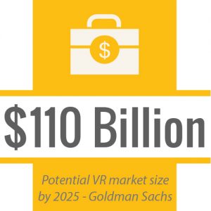 Virtual Reality Market Size