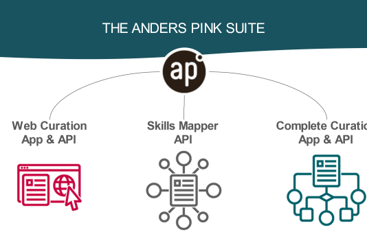 The Anders Pink suite of elearning tools