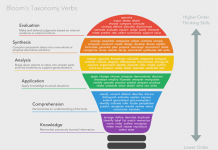 Bloom's taxonomy verbs