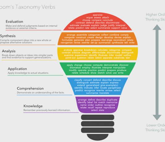 Bloom's taxonomy verbs